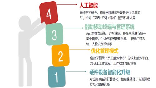 2020上半年中國物業(yè)管理行業(yè)總結(jié)與下半年展望