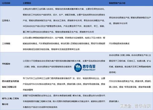 未來焊接行業(yè)的自動化和智能化發(fā)展及其對因私出入境中介服務(wù)的影響