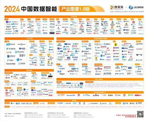 2024中國數(shù)據(jù)智能產(chǎn)業(yè)圖譜1.0版發(fā)布 因私出入境中介服務(wù)迎來新機(jī)遇