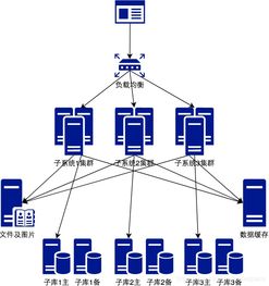 你真的需要微服務嗎？審視數據處理與存儲支持服務