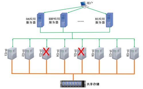 優炫軟件發布共享存儲多寫多讀集群數據庫，引領數據處理新紀元