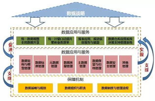 數(shù)據(jù)治理 始于發(fā)現(xiàn)，成于支持